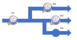 ar condicionado em uso com medidor de energia