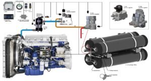 carro abastecendo em bomba de combustivel dupla
