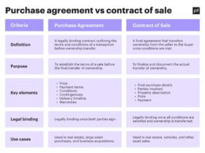 chave de imovel com contrato e selo seguro