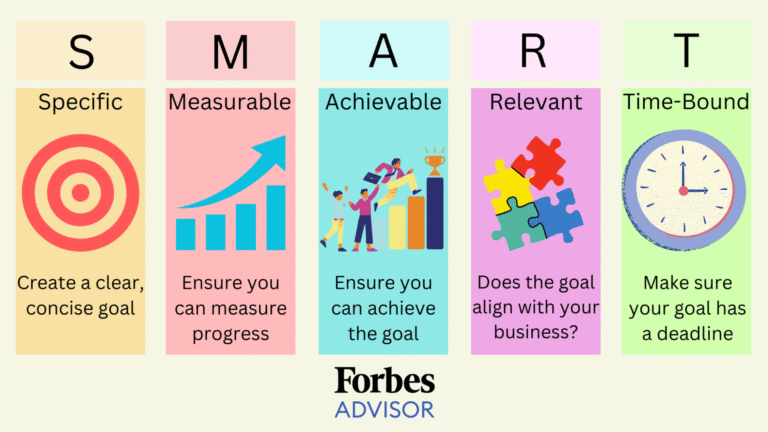 Qual A Diferença Entre Objetivos Geral E Específicos No Plano De Aula 3 Qual A Diferença Entre Objetivos Geral E Específicos No Plano De Aula