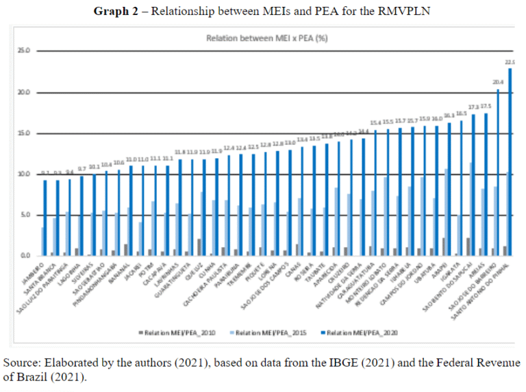 Até Quanto um MEI Pode Faturar Por Mês Sem Perder o Benefício 7 Até Quanto um MEI Pode Faturar Por Mês Sem Perder o Benefício