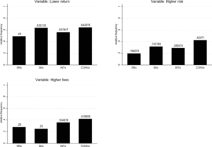 grafico abstrato comparando investimentos financeiros seguros