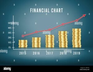 grafico de investimento com moedas e cedulas