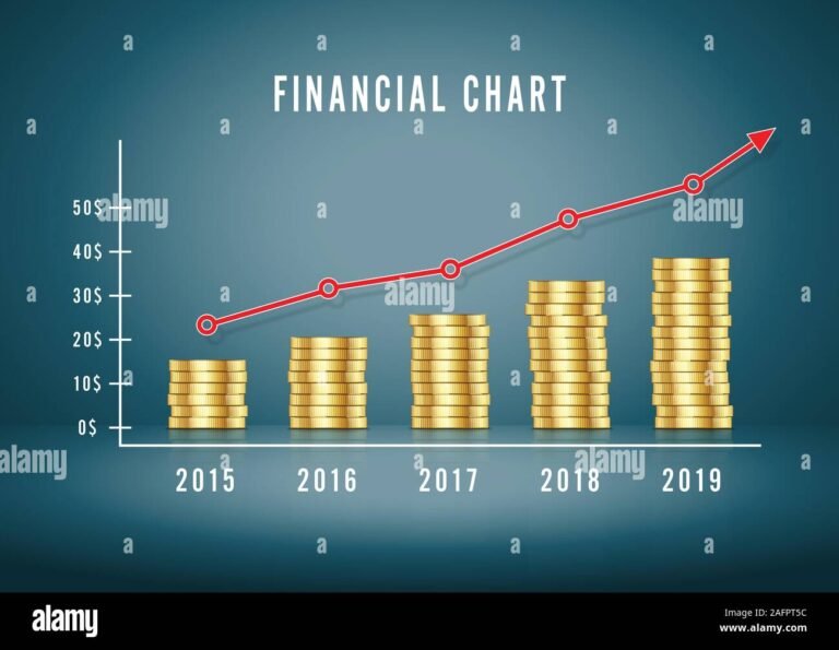 grafico de investimento com moedas e cedulas