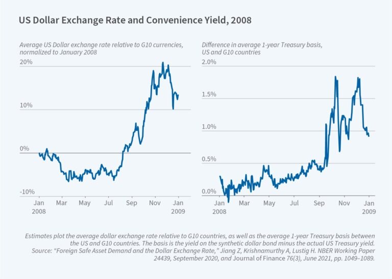 Qual é a Taxa Atual do CDI e Como Ela Impacta Seus Investimentos 5 Qual é a Taxa Atual do CDI e Como Ela Impacta Seus Investimentos