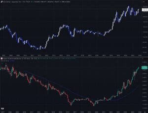 moeda e grafico financeiro lado a lado