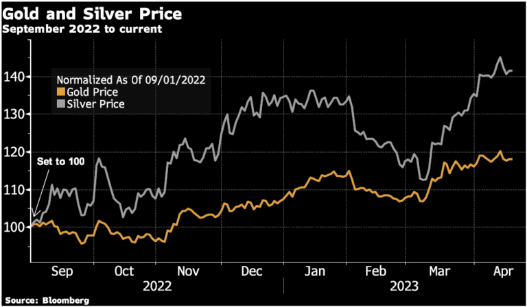 O Que É LCI e LCA Entenda as Diferenças e Vantagens 5 moedas e graficos financeiros com cofre antigo