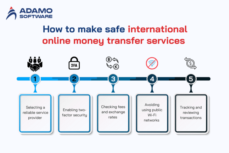 Como Mandar Dinheiro dos Estados Unidos para o Brasil com Segurança